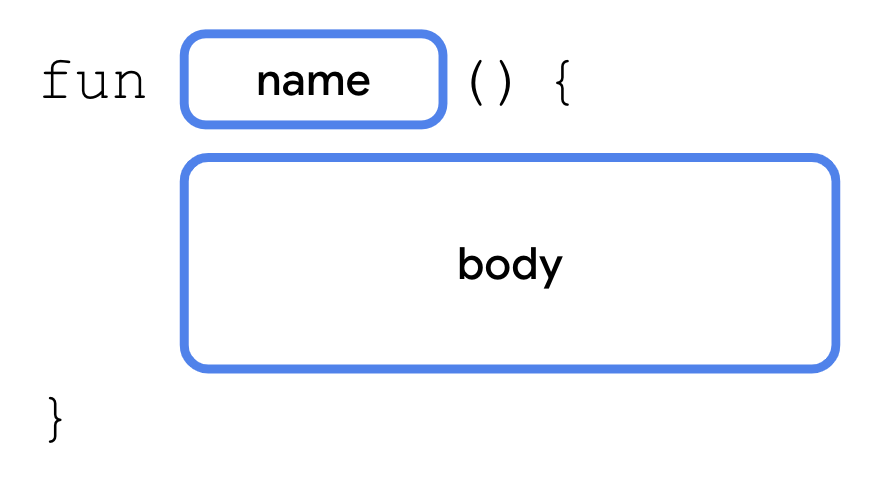 Syntax for defining a function Syntax for defining a function