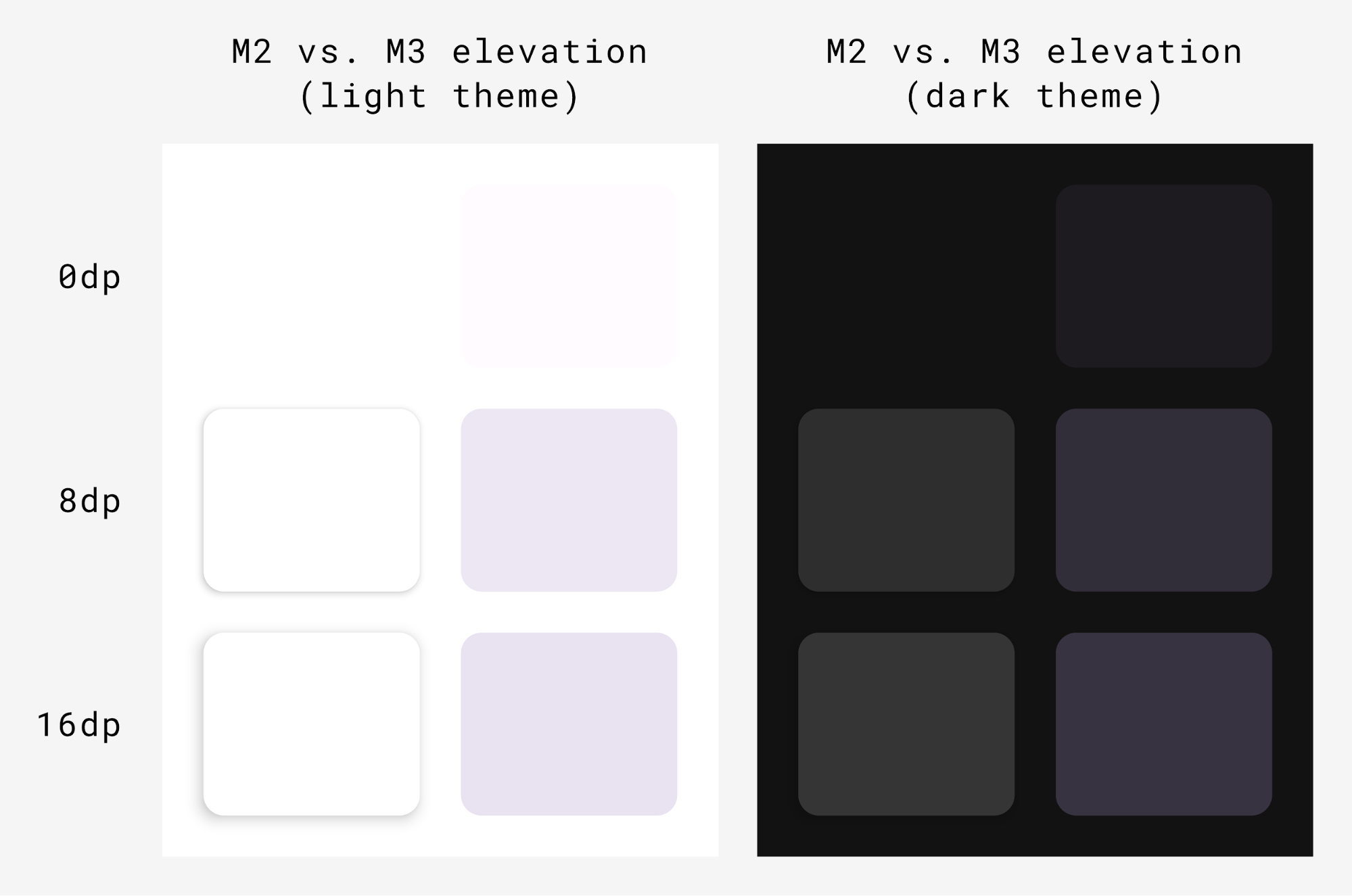การยกระดับเงาเทียบกับการยกระดับสีใน Material Design 3
